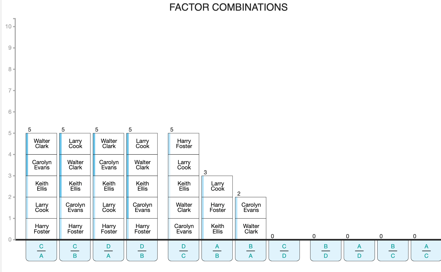Download PI Sample Reports